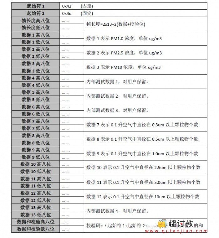 pm2.5激光粉尘传感器外形尺寸